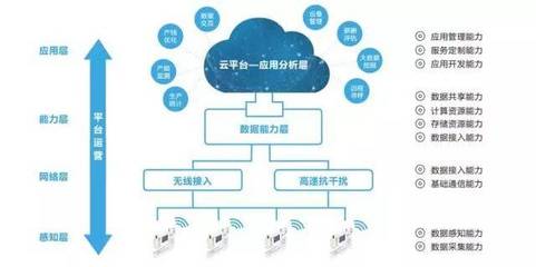 TIMS智云1.0 讓連接更智慧，讓生活更美好